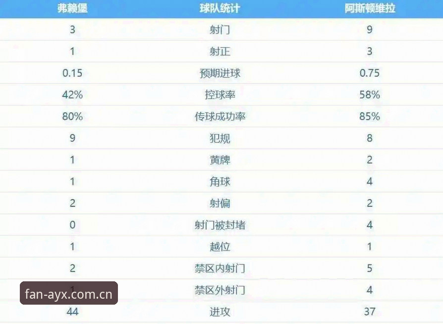 爱游戏登录安全吗 欧联杯决赛全记录,维拉3-0完胜弗赖堡,埃梅里五冠封神
