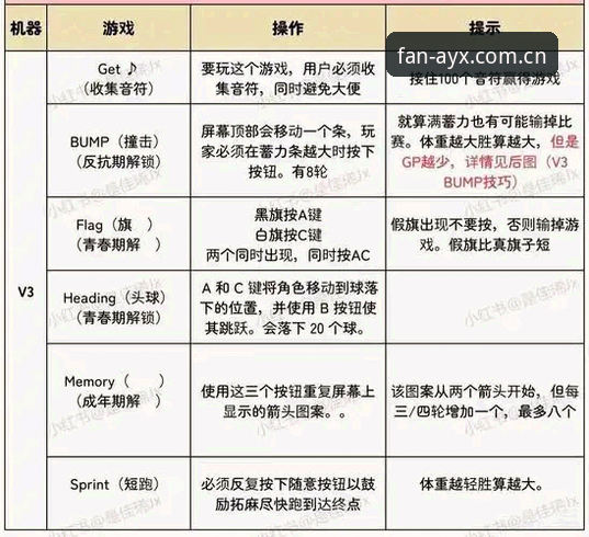 爱游戏平台AYX官方入口iOS版详解：从下载到体验全流程评测